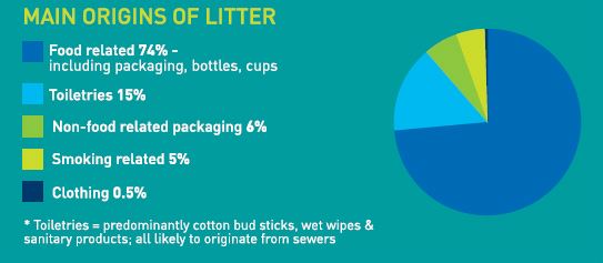 origin of litter